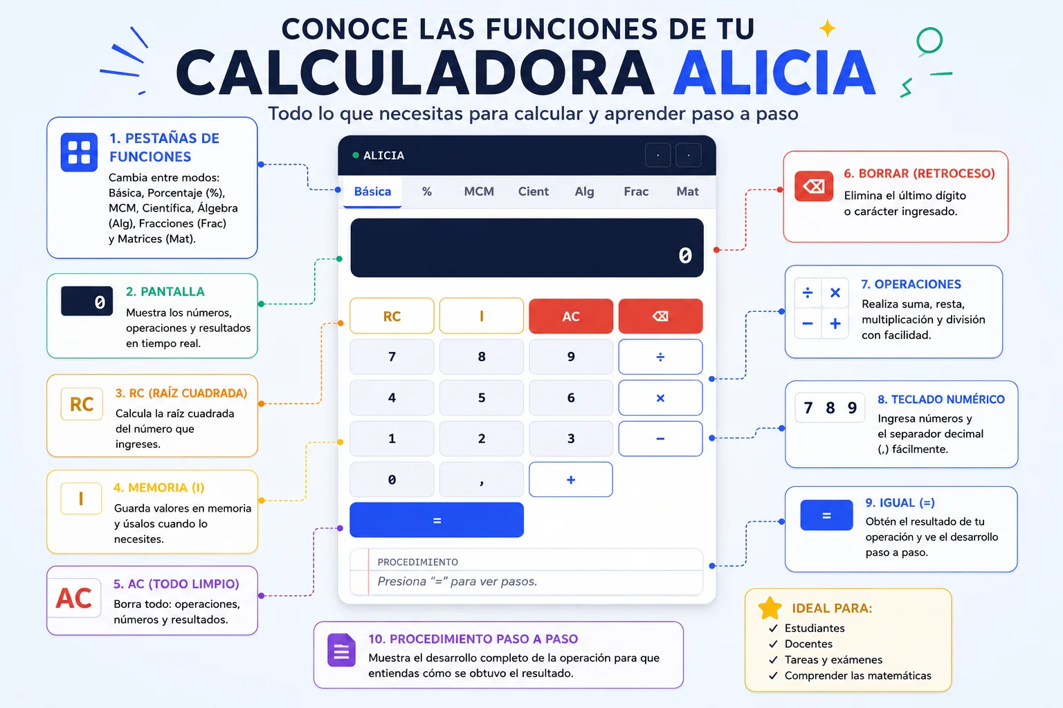 ¿Qué es la Calculadora Alicia y por qué usarla?
