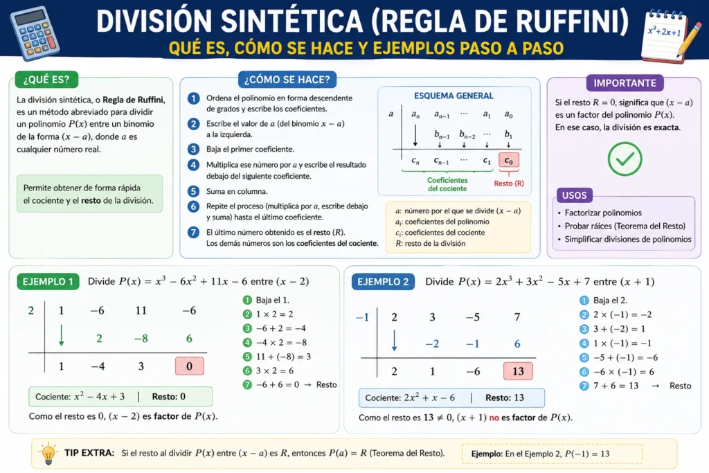 division-sintetica-ruffini